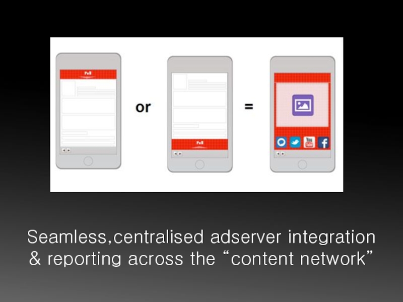Seamless,centralised adserver integration & reporting across the “content network”