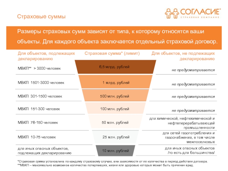 Сумма страховой ответственности. Размер страховой суммы. Страховая сумма по каждому страховому случаю. Размер страховой суммы опо. Предельный размер страховой суммы устанавливается.