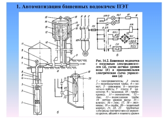 Автоматизация водоснабжения башенных водокачек ПЭТ. (Тема 9)