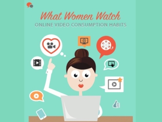 What Women Watch: Online Video Consumption Habits