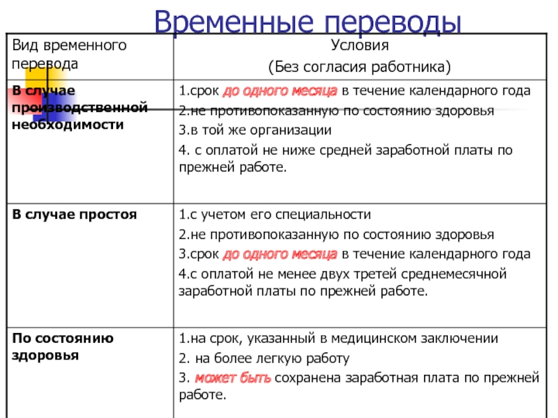 Временный перевод осуществляется