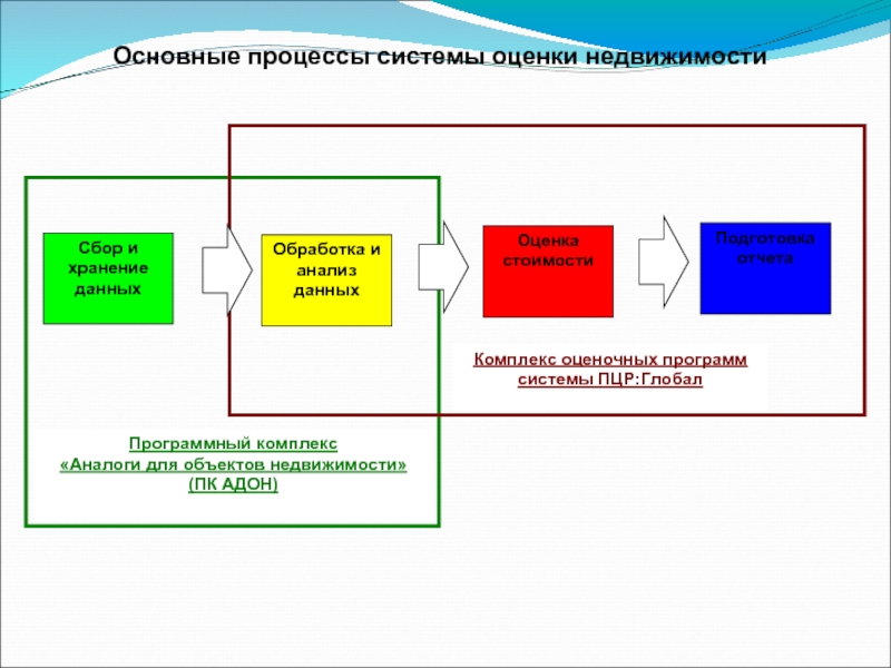 Механизм оценки. Механизмы оценки имущества. Результаты экспертизы недвижимости.