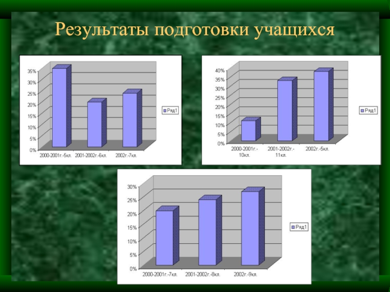 Подготовка результат