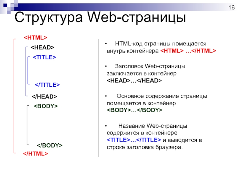 Теги заключаются в. Структура веб страницы. Основная структура веб страницы. Название веб страницы. Структура html страницы.