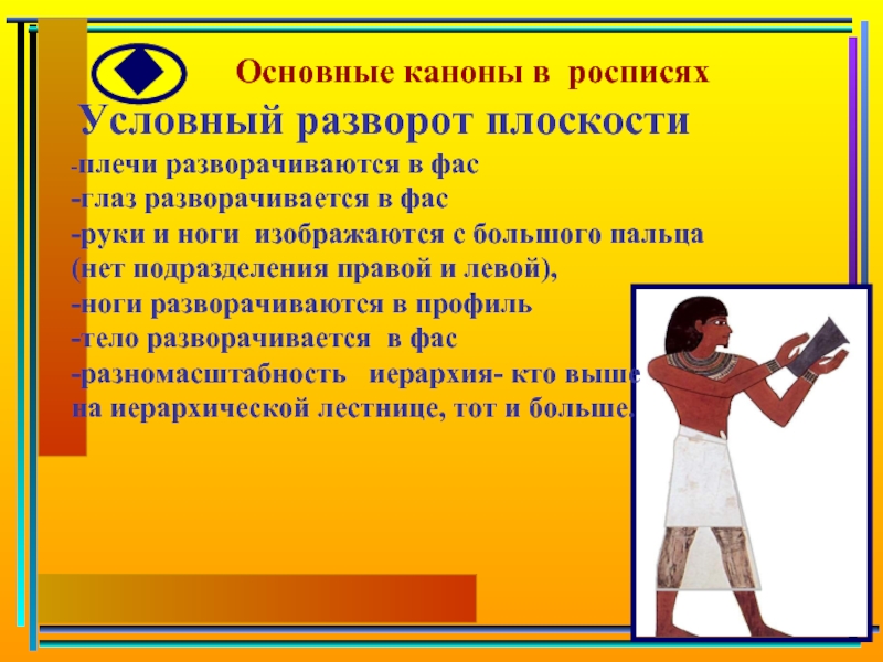 Что значит канон. Каноны. Канон. Канон это в истории. Методические каноны для детей.