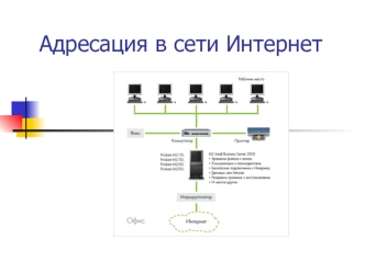 Адресация в сети Интернет