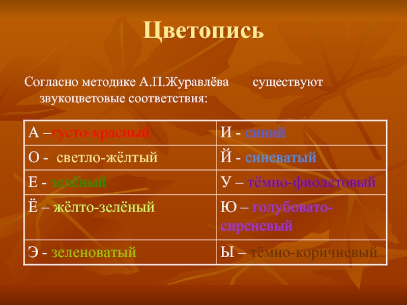 Методики цветопись. Методики цветопись