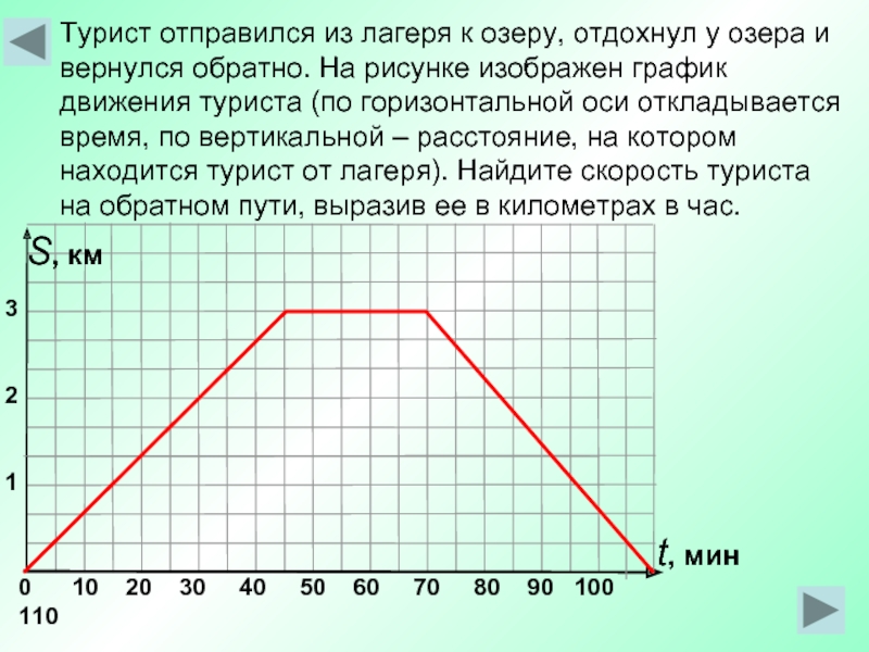 Турист совершал восхождение на гору на рисунке показан график зависимости высоты туриста