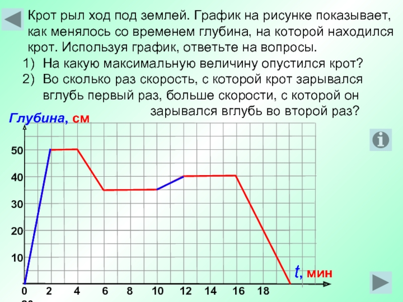 Ход под. Крот рыл ход под землей используя график. Крот рыл ход под землей график на рисунке 45 показывает. Крот рыл тоннель под землей график на рисунке показывает. Участок Графика как показывается.