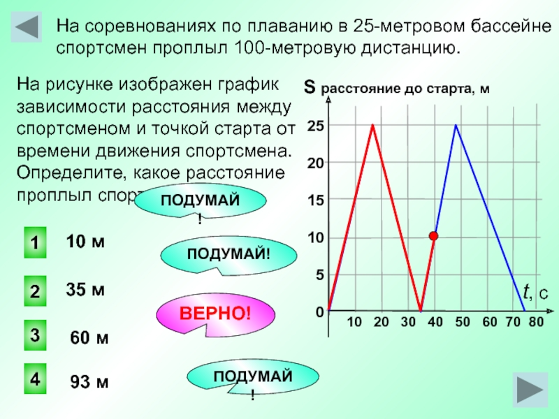 На рисунке показана зависимость расстояния. График расстояния от времени. График зависимости расстояния от времени. Зависимость расстояния от времени. График зависимости расстояния от массы.