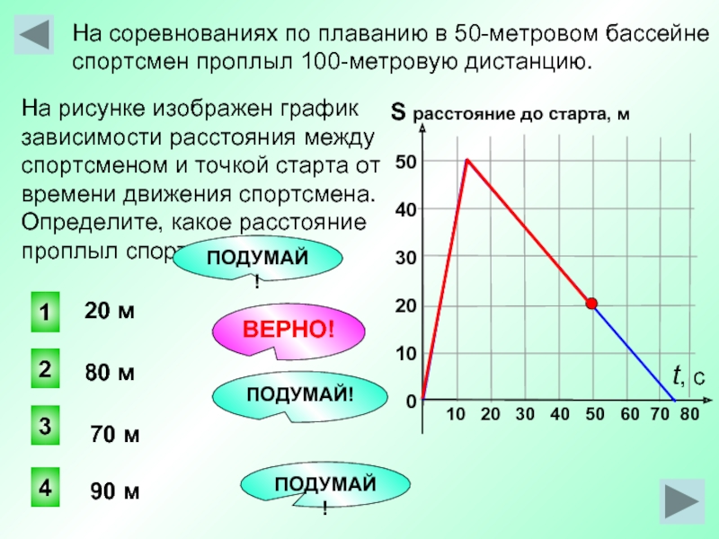 Зависимость высоты