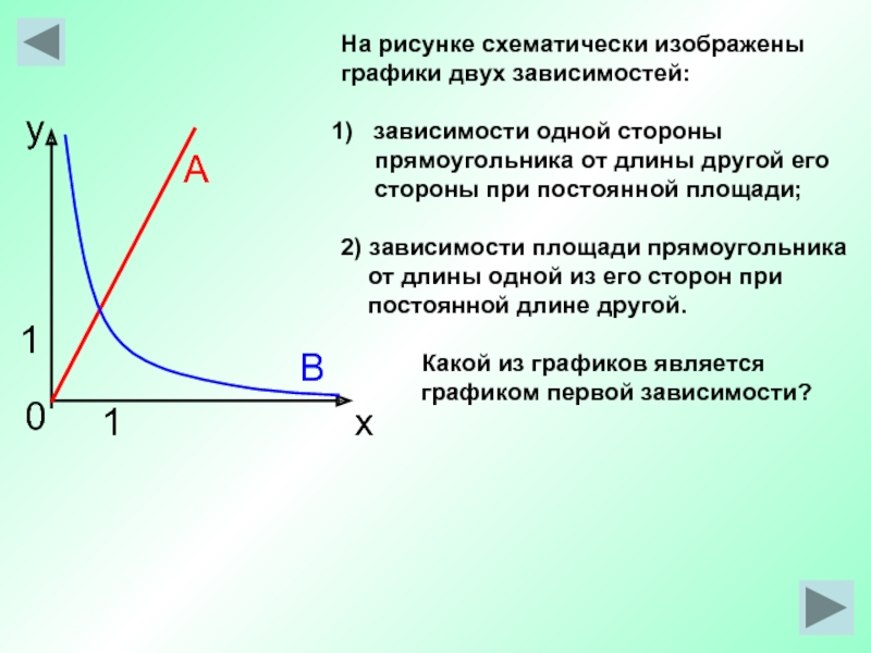 На рисунке 29 изображены графики