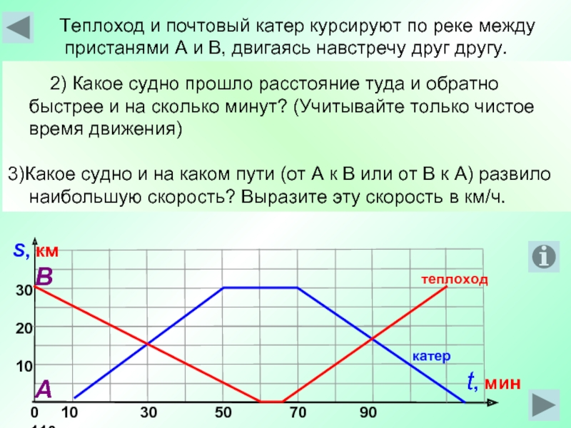 Расстояние между двумя пристанями 160 км