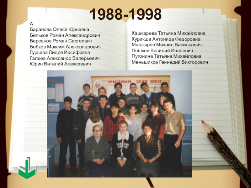 1988-1998 А Баранова Олеся Юрьевна Бельков Роман Александрович Берсанов Роман Сергеевич Бобков