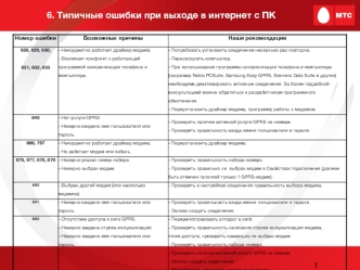 6. Типичные ошибки при выходе в интернет с ПК