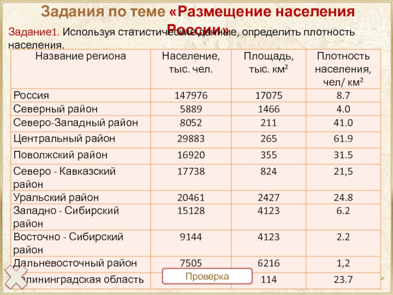 Восточная область россии население. Плотность населения. Плотность населения таблица. Плотность населения России таблица. Плотность населения таблица по странам.