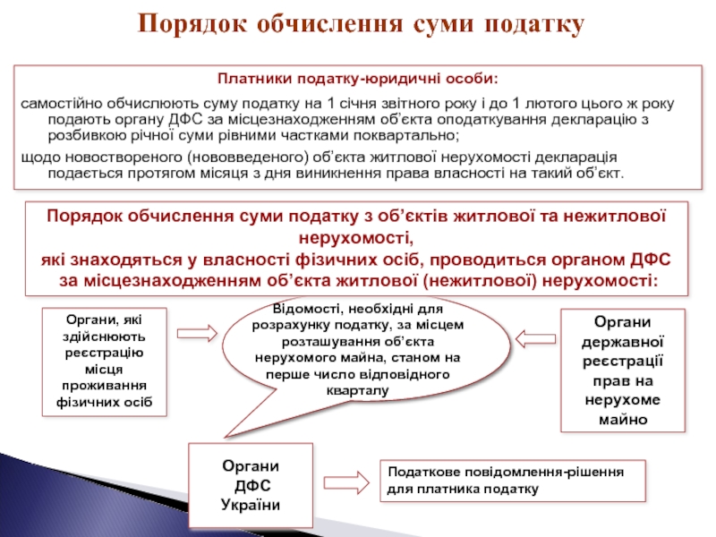 Контрольная работа: Місцеві податки і збори в Україні