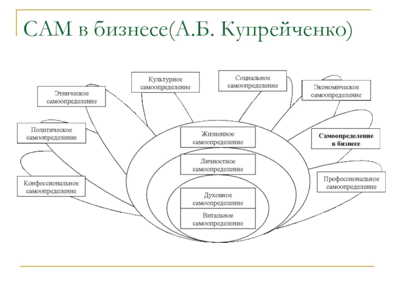 Схема профессионального самоопределения