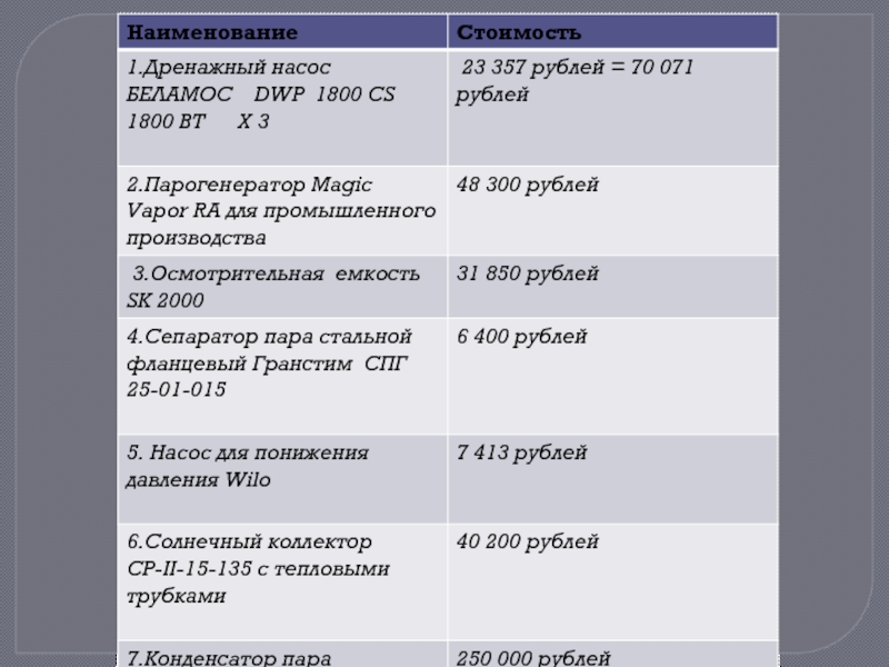 Опреснительная установка с получением холода и электроэнергии. Экономические затраты и выгода 