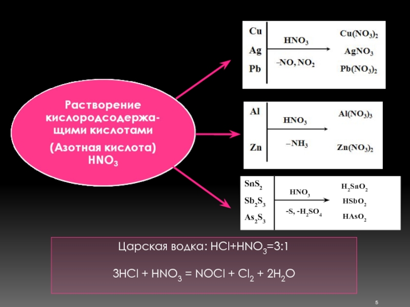 Реакция kno3 hcl. HCL+hno3. Hno3 cl2. NOCL получение. Naclo3 HCL концентрированная.