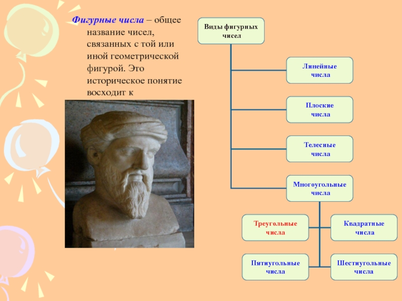 Фигурные числа презентация