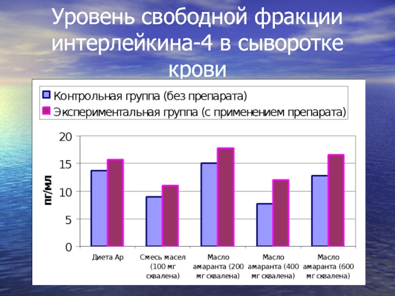 Соотношение свободного. Интерлейкин в сыворотке крови. Концентрация интерлейкина 1 в сыворотке крови. Уровень свободной меди. Уровень интерлейкина -11.