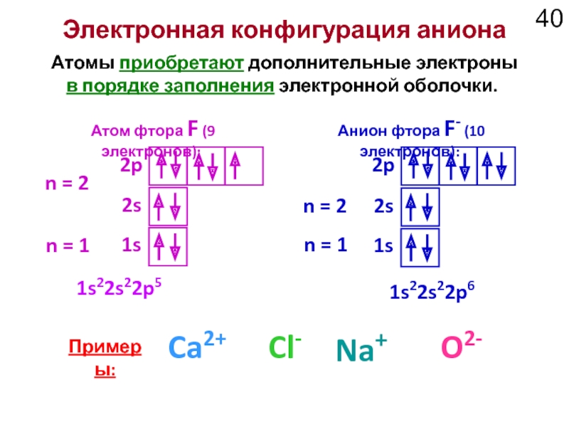 Фтор внешний электронный слой. Формула электронной конфигурации (1s2 2s). Электронная формула формула фтора. Формула состава атома фтора. Фтор 1s2.