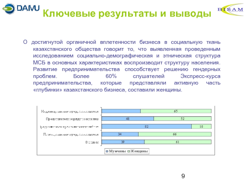 Воспроизведение структуры