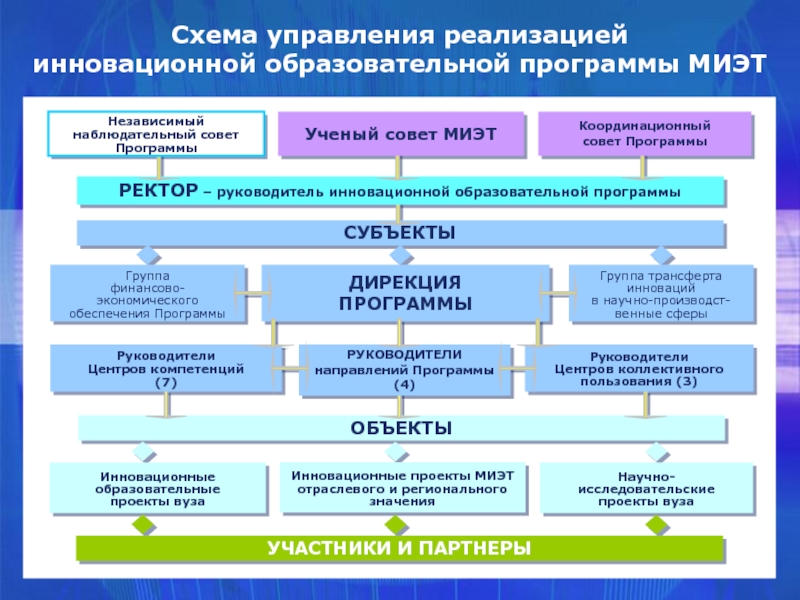 Миэт план обучения