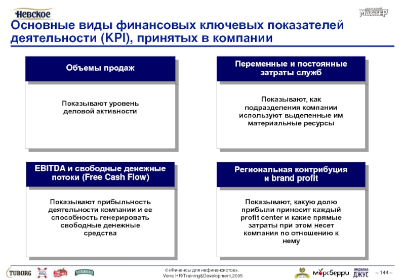 Показатели эффективности финансов. Финансовые и нефинансовые показатели деятельности. Нефинансовые показатели деятельности предприятия. Нефинансовые показатели эффективности. Основные виды финансов.