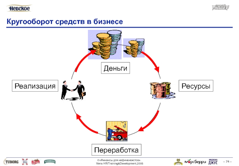 Оборот денег картинка