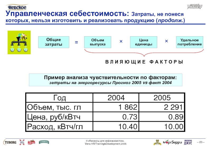 Управленческая себестоимость. Управленческая себестоимость это. Себестоимость по управл. Управленческие расходы себестоимость. Управленческий анализ себестоимости.