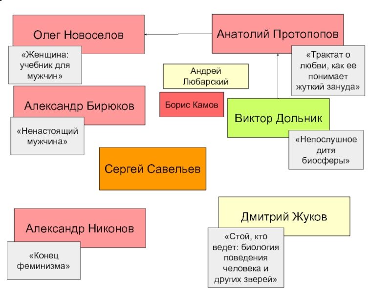 Книга учебник мужчины