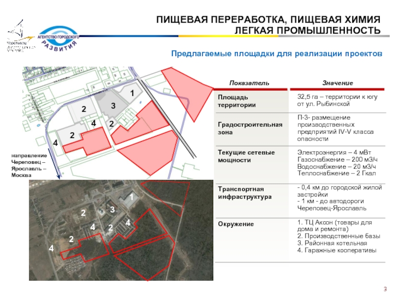 Предложены площадки. Производственные зоны 4 и 5 класса опасности. Мероприятия по созданию базы инвестиционных площадок. Инвестиционное предложение ферма. Специфика градостроительного размещения цирка.