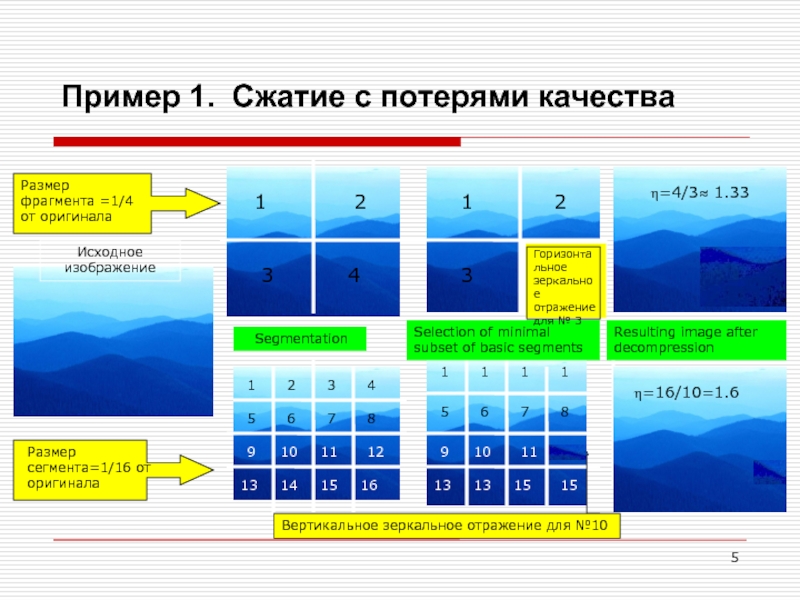 Сжать презентацию без потери качества