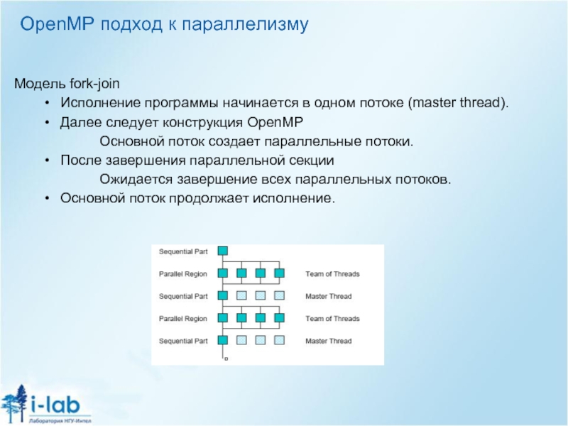 Продолжай исполнение. Модель OPENMP. OPENMP как работает. OPENMP Collapse визуализация.