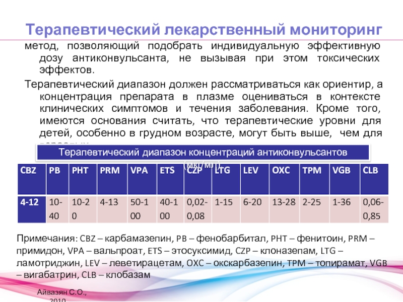 Лекарственный мониторинг