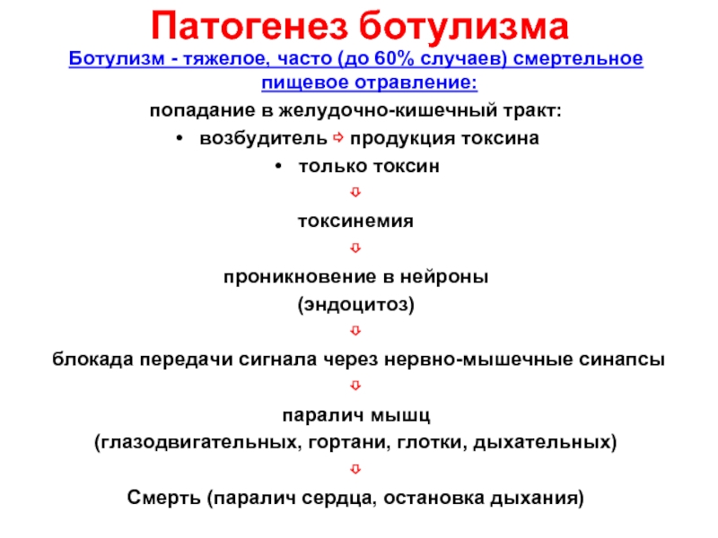 Как передается ботулизм каким путем