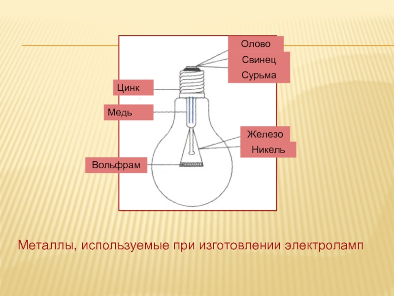 Олово свинец 4 буквы. Олово цинк медь свинец. Вольфрам применение. , В производстве осветительных приборов используются вольфрам (w),. Какой щелочной металл используется при производстве радиоламп?.