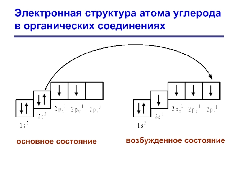 Энергетическая диаграмма углерода