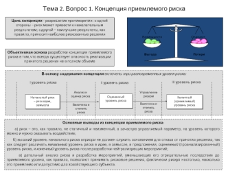 Концепция приемлемого риска. (Тема 2.1)