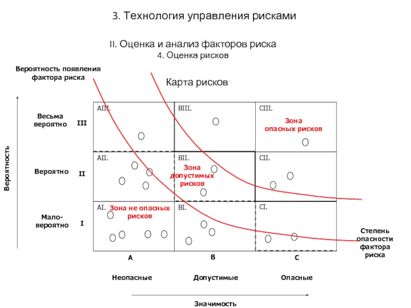 Вероятность возникновения риска проекта это