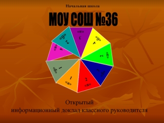 МОУ СОШ №36