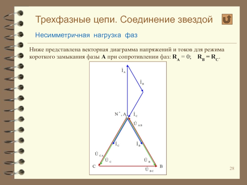 Соединение звезда векторная диаграмма. Векторная диаграмма 3х фазной цепи. Векторная диаграмма токов и напряжений при соединении звездой. Векторная диаграмма при трехфазном коротком замыкании. Векторная диаграмма напряжений трехфазной цепи.