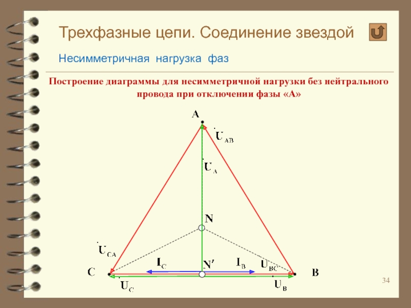 Построение векторные диаграммы трехфазных цепей