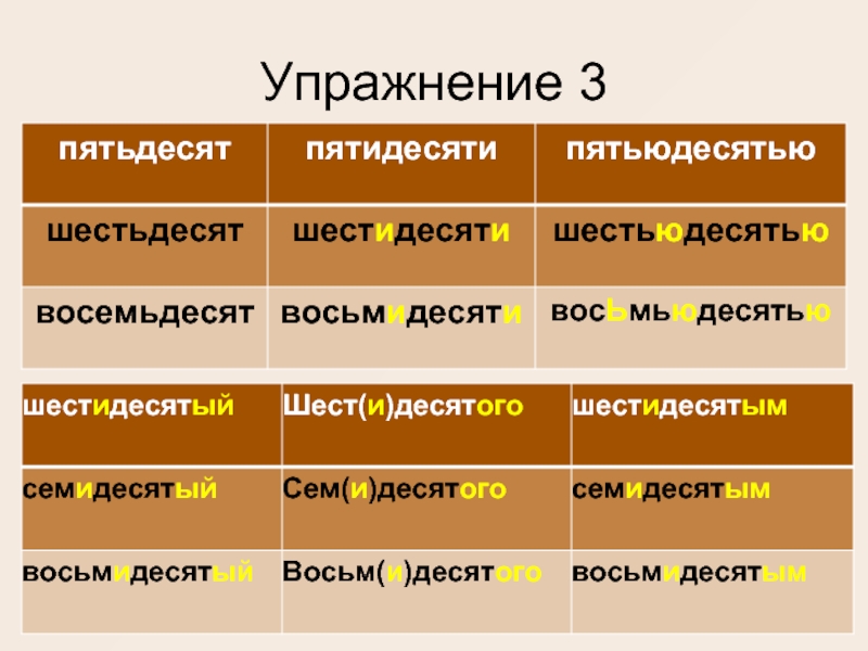 Шестидесятью или шестьюдесятью. Восемидесяти или восьмидесяти. Склонение количественных числительных.