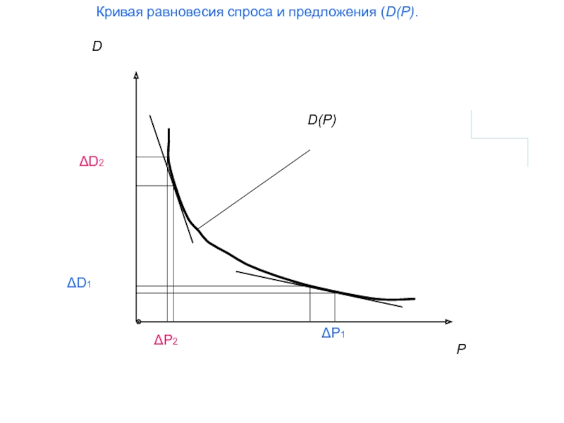 Кривая равновесия. Кривая баланса. Равновесная кривая. Кривая равновесия для сушки.