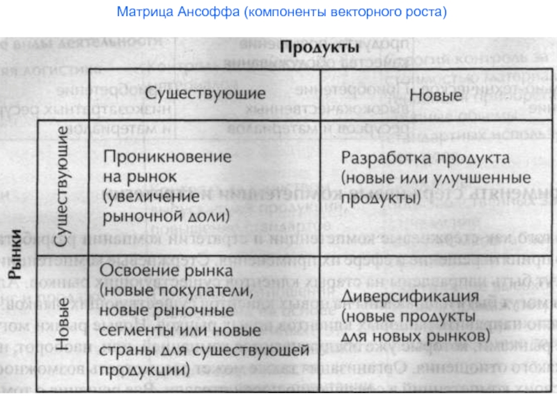 Стратегия проникновения на рынок. Матрица Ансоффа. Стратегия проникновение Ансоффа ключевые источники роста. Матрица “дифференциация Относительная эффективность затрат”.