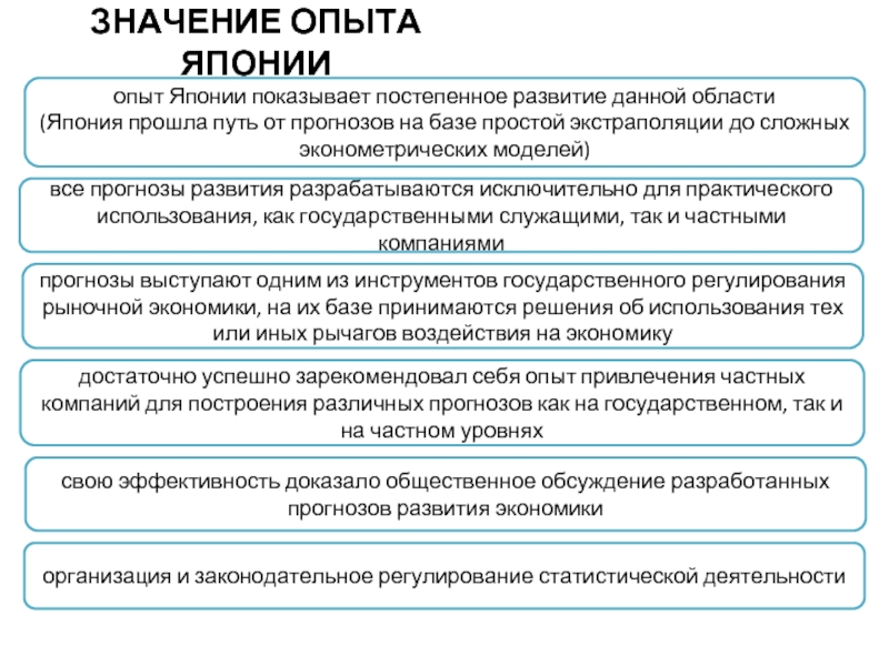 Реферат: Зарубежный опыт прогнозирования и планирования