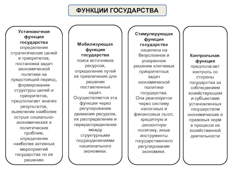 Цели государства определение